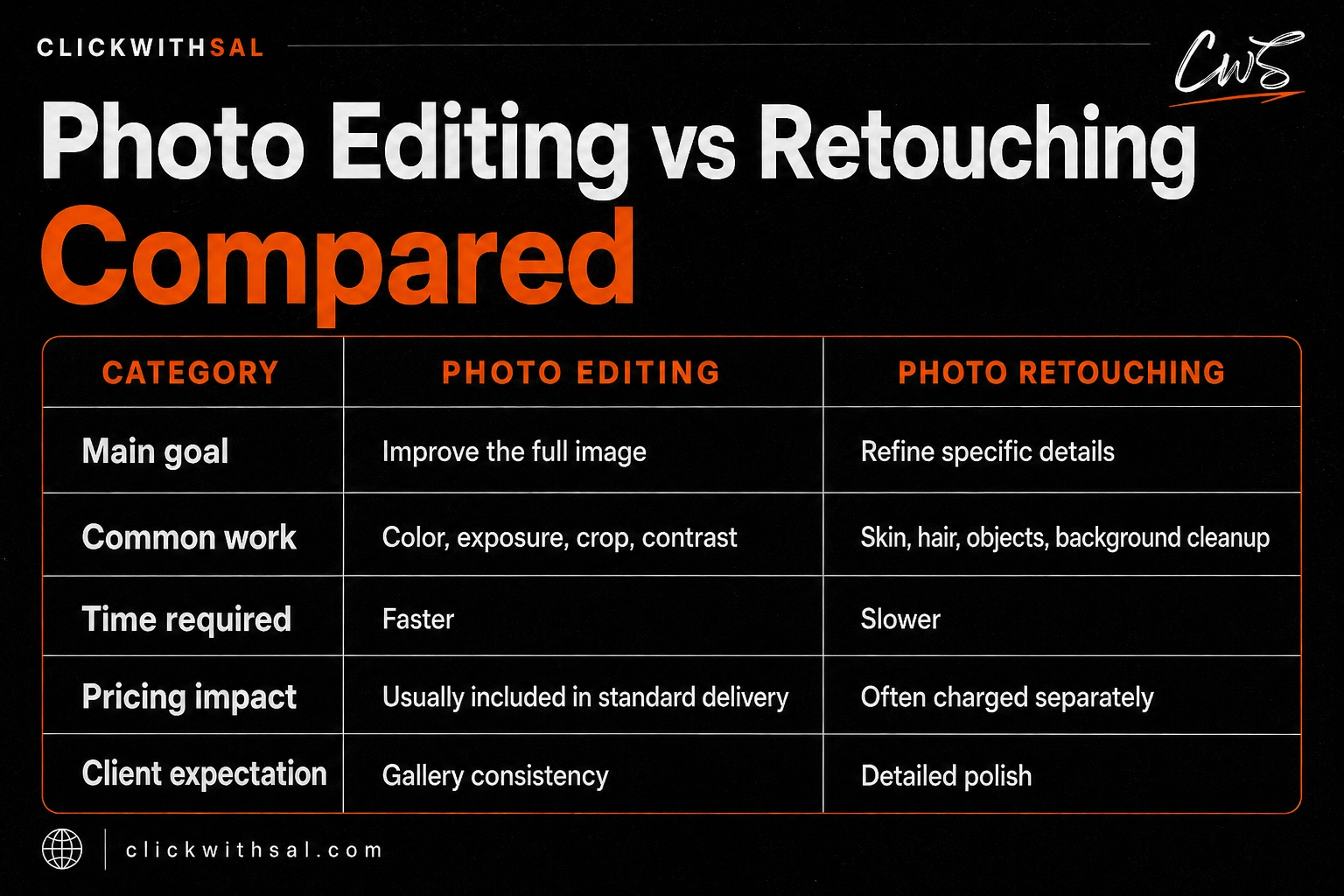 What Is The Difference Between Photo Editing And Retouching