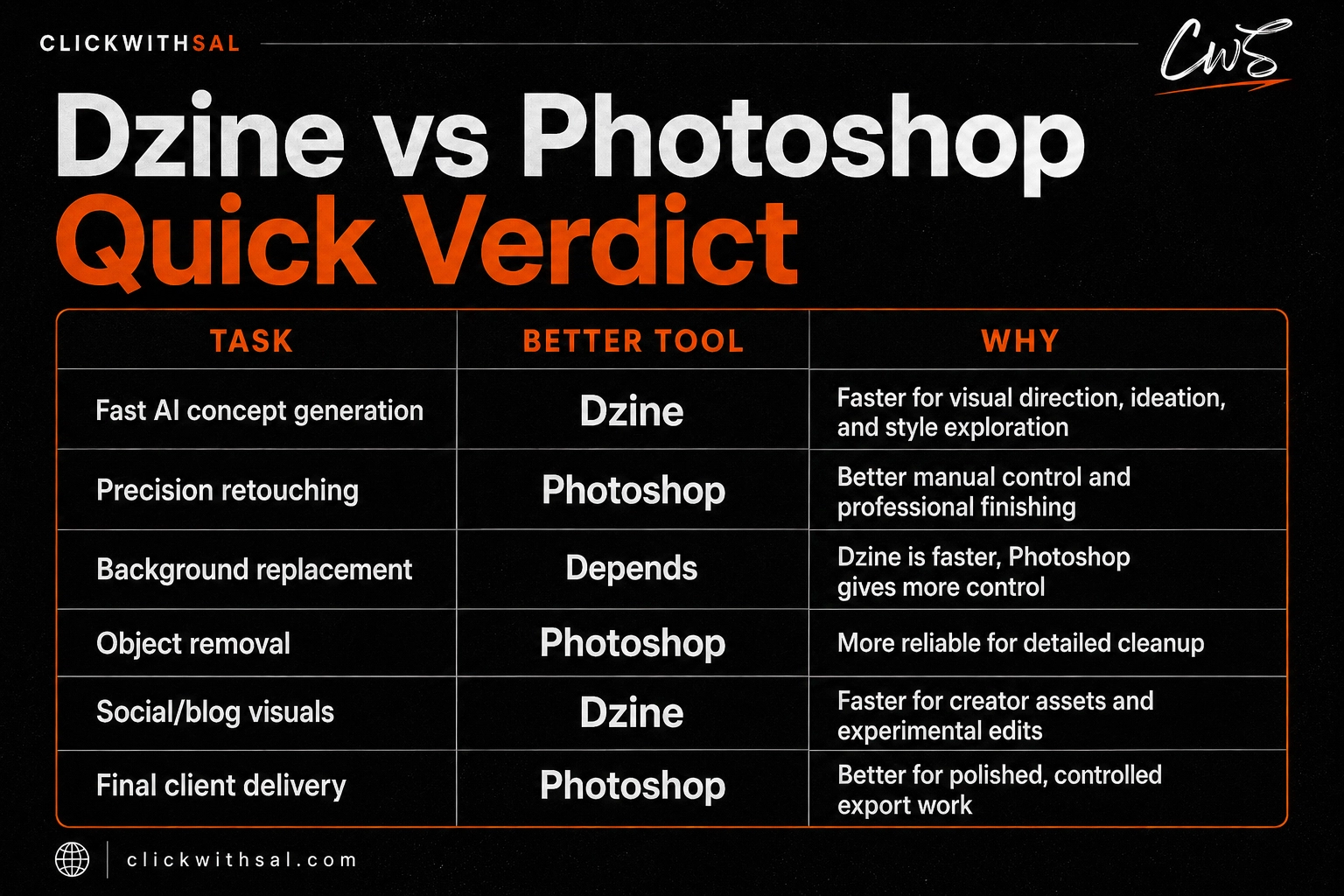 dzine vs photoshop