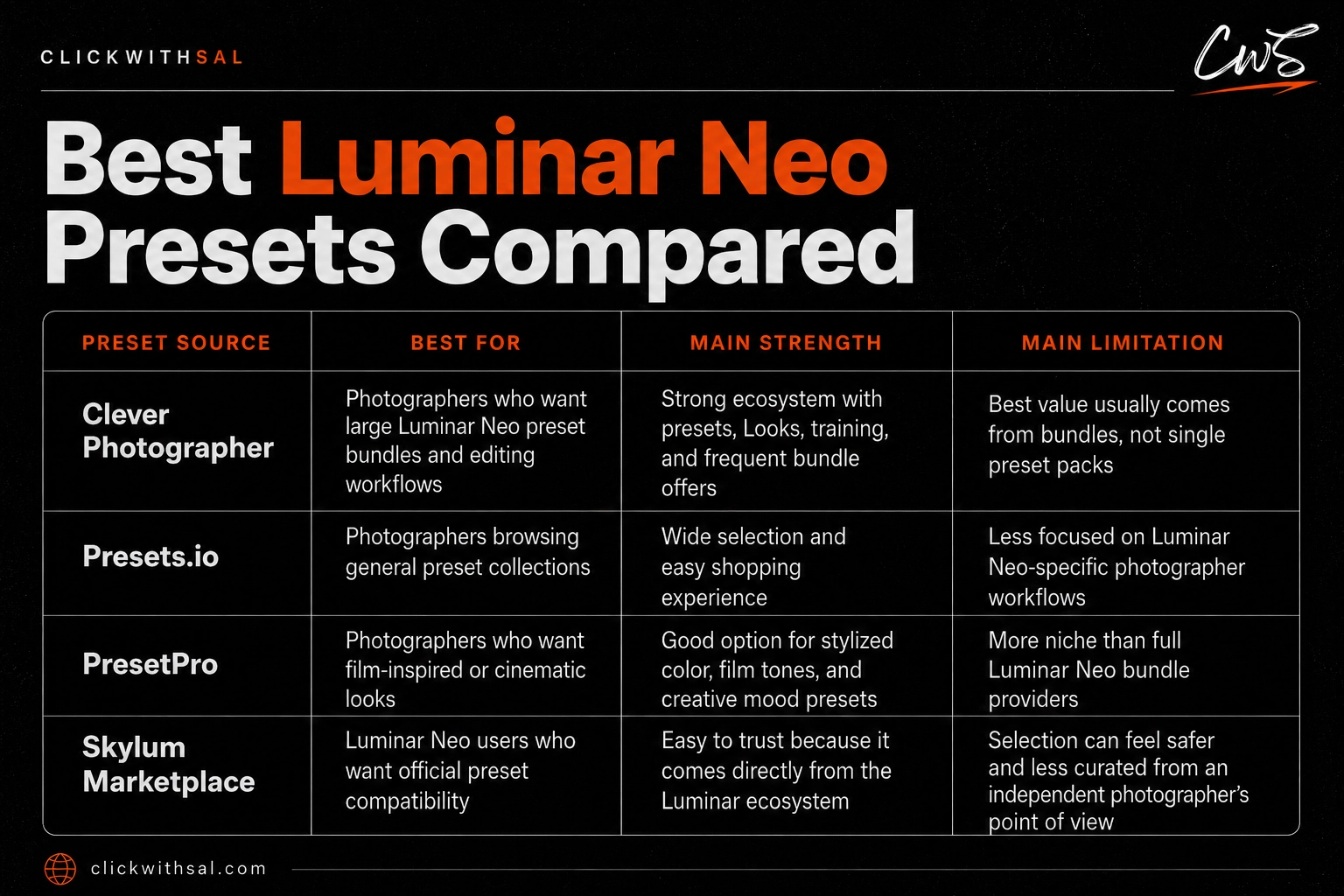 best luminar neo presets