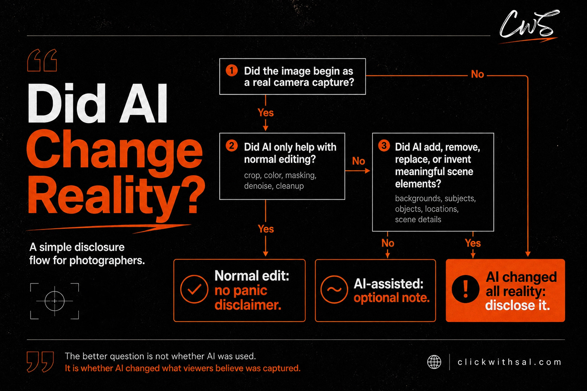 ai disclosure for photographers