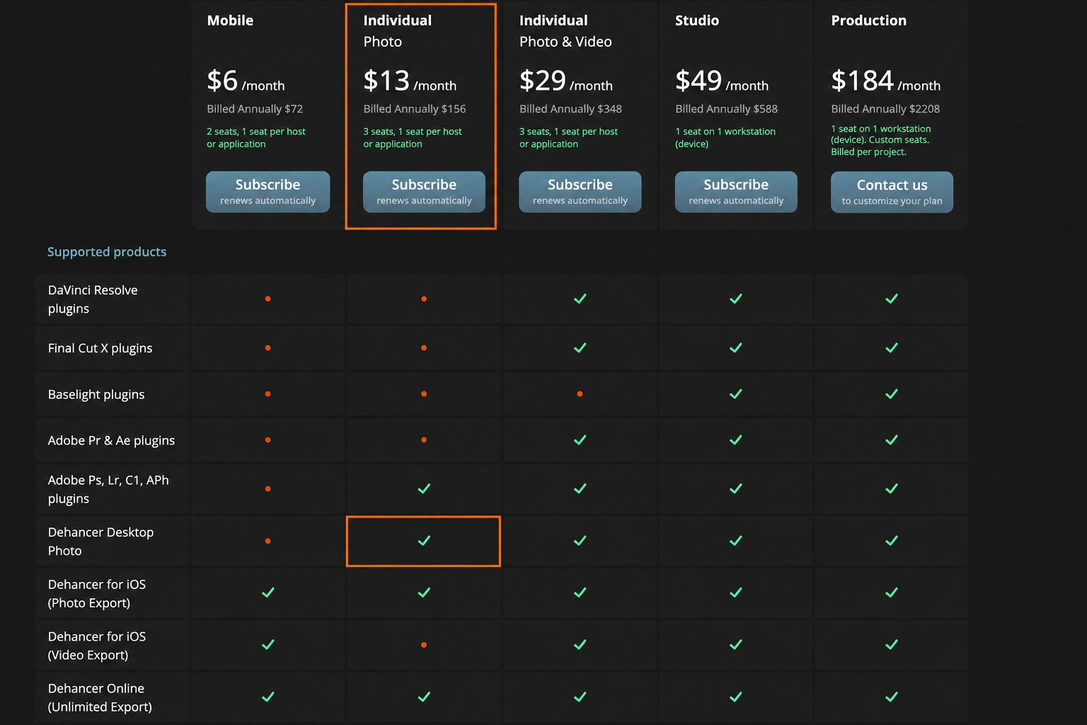 dehancer desktop pricing