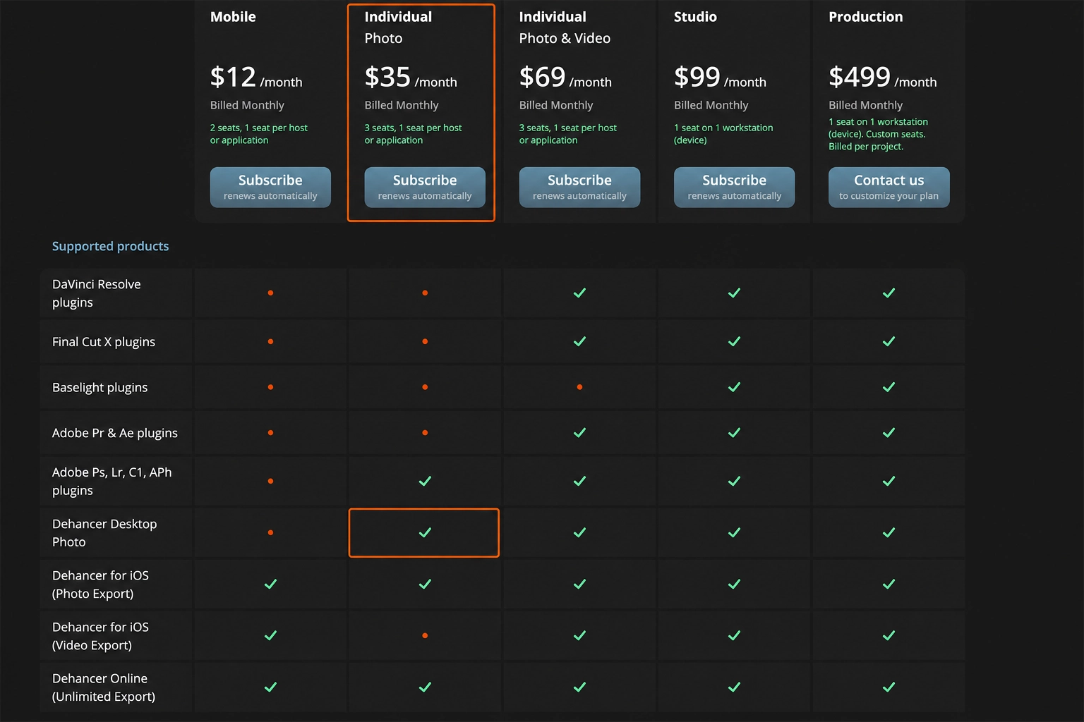 how much is dehancer