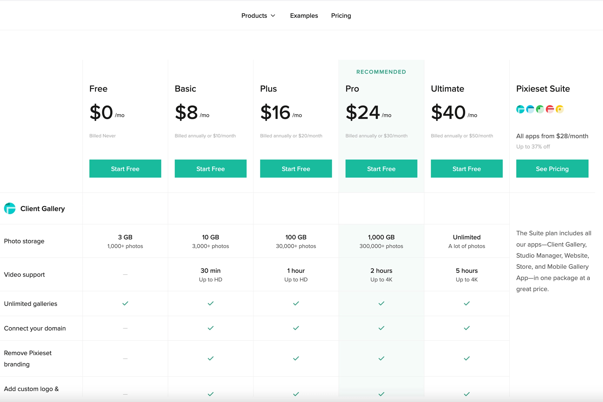 pixieset pricing