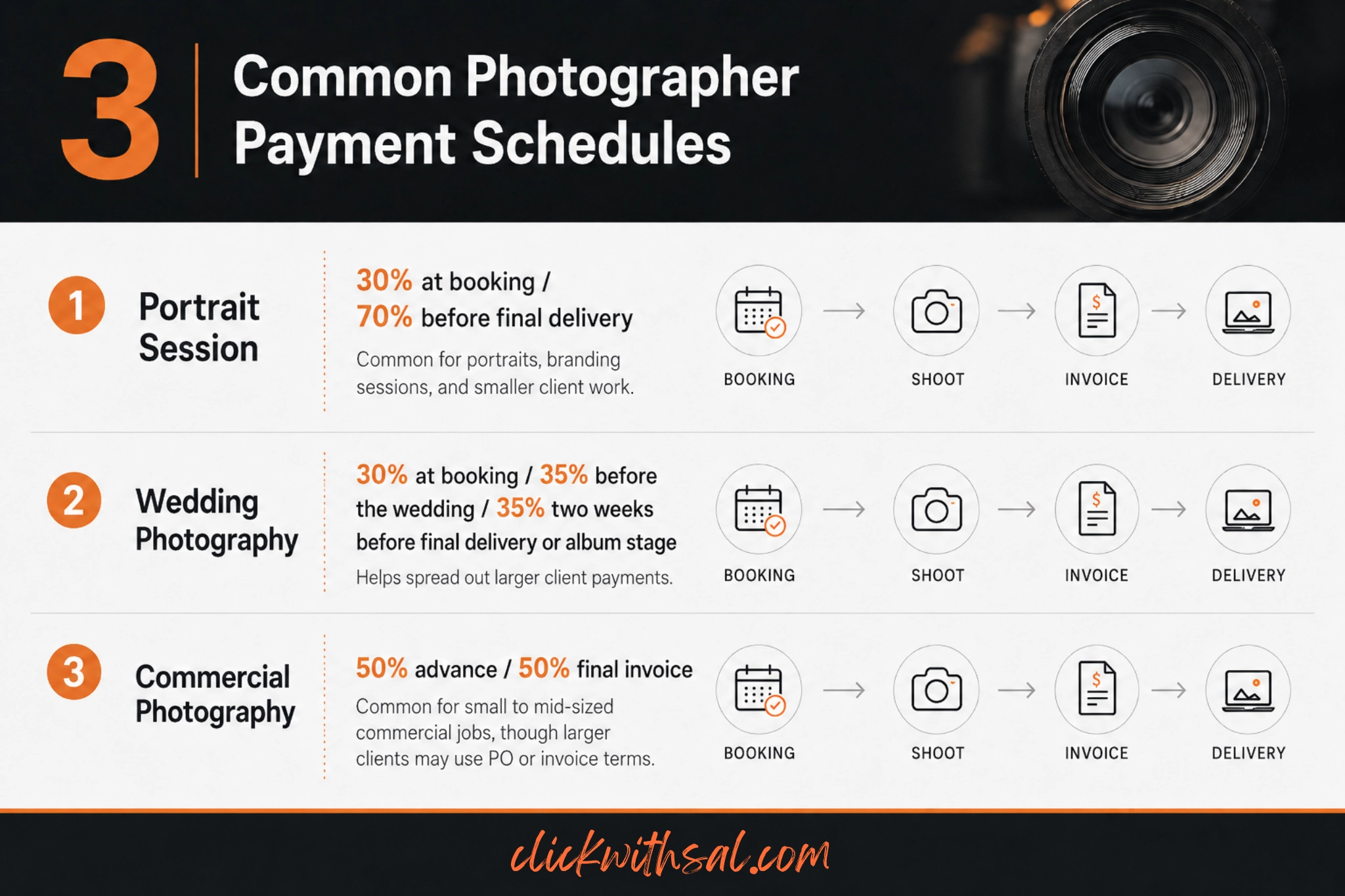 photographer payment